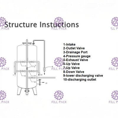 Минеральные/чистые ионнообменник питьевой воды/машина/система точности/фильтрации патрона оборудование/завод/