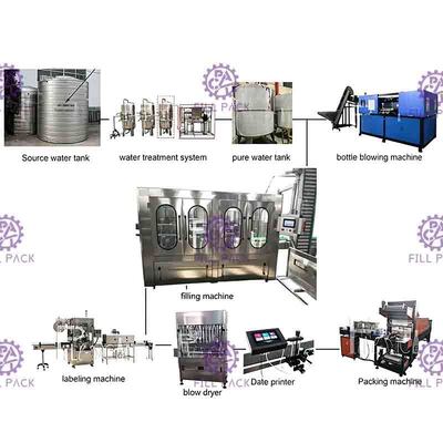 Бутылка 6000BPH 18-18-6 машины минеральной воды Monoblock заполняя покрывая пластиковая полоща